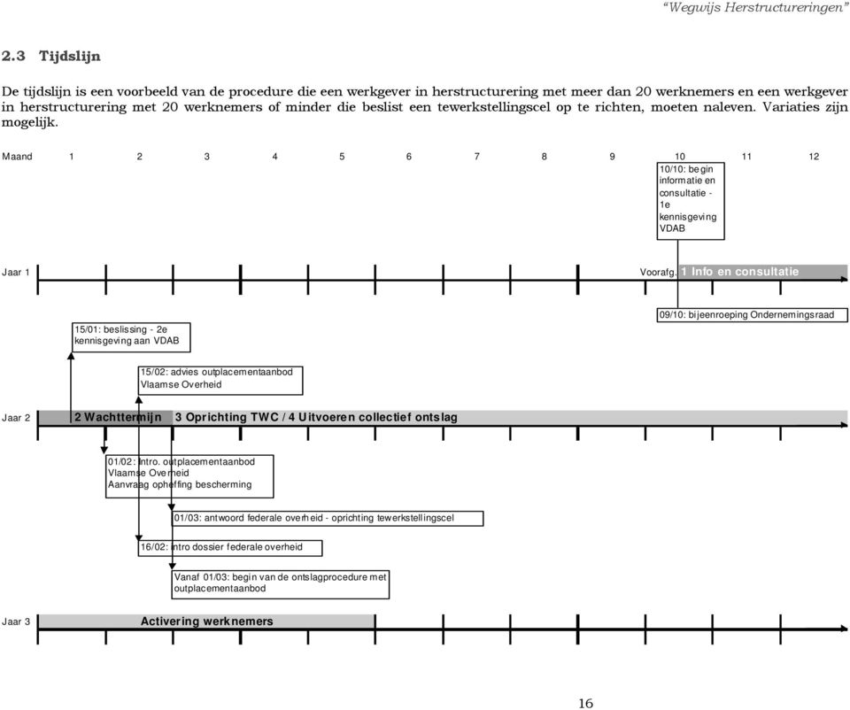 beslist een tewerkstellingscel op te richten, moeten naleven. Variaties zijn mogelijk. Maand 1 2 3 4 5 6 7 8 9 10 11 10/10: begin informatie en consultatie - 1e kennisgevi ng VDAB 12 Jaar 1 Voorafg.