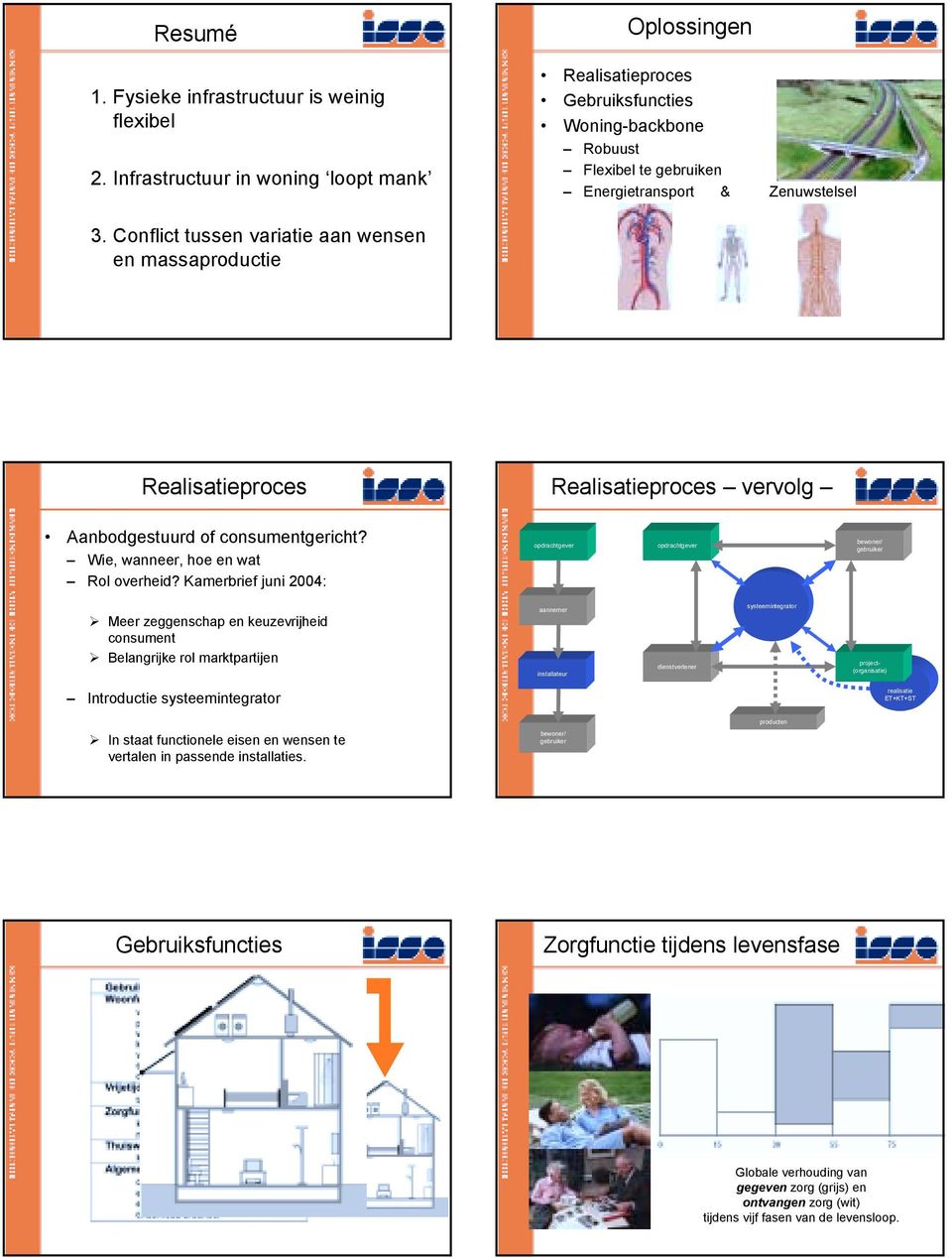 Conflict tussen variatie aan wensen en massaproductie Realisatieproces Realisatieproces vervolg Aanbodgestuurd of consumentgericht? Wie, wanneer, hoe en wat Rol overheid?