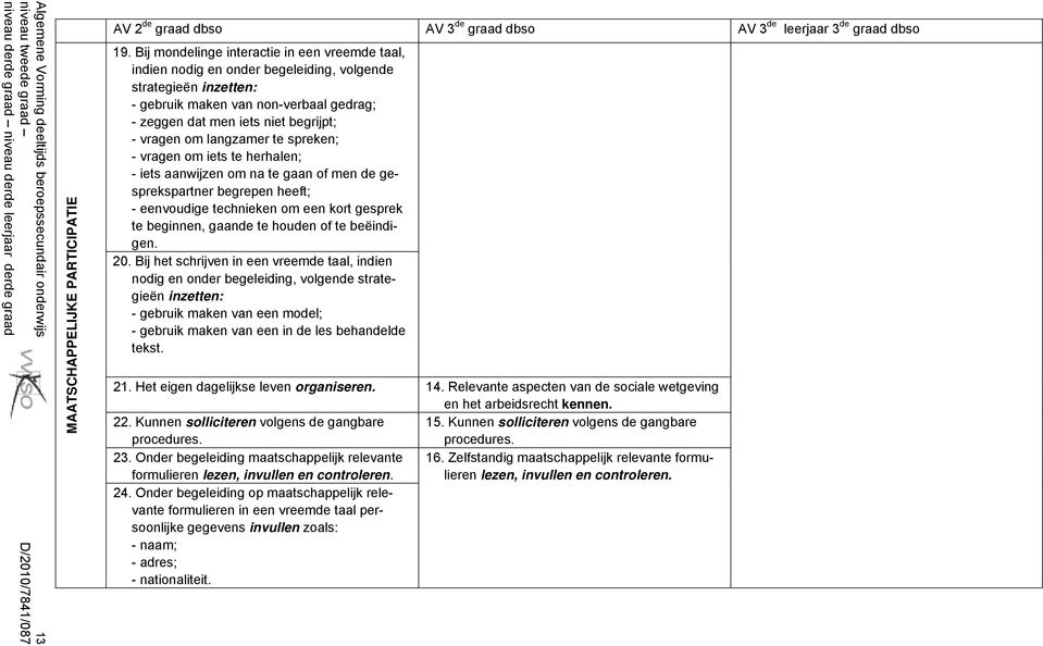 om langzamer te spreken; - vragen om iets te herhalen; - iets aanwijzen om na te gaan of men de gesprekspartner begrepen heeft; - eenvoudige technieken om een kort gesprek te beginnen, gaande te