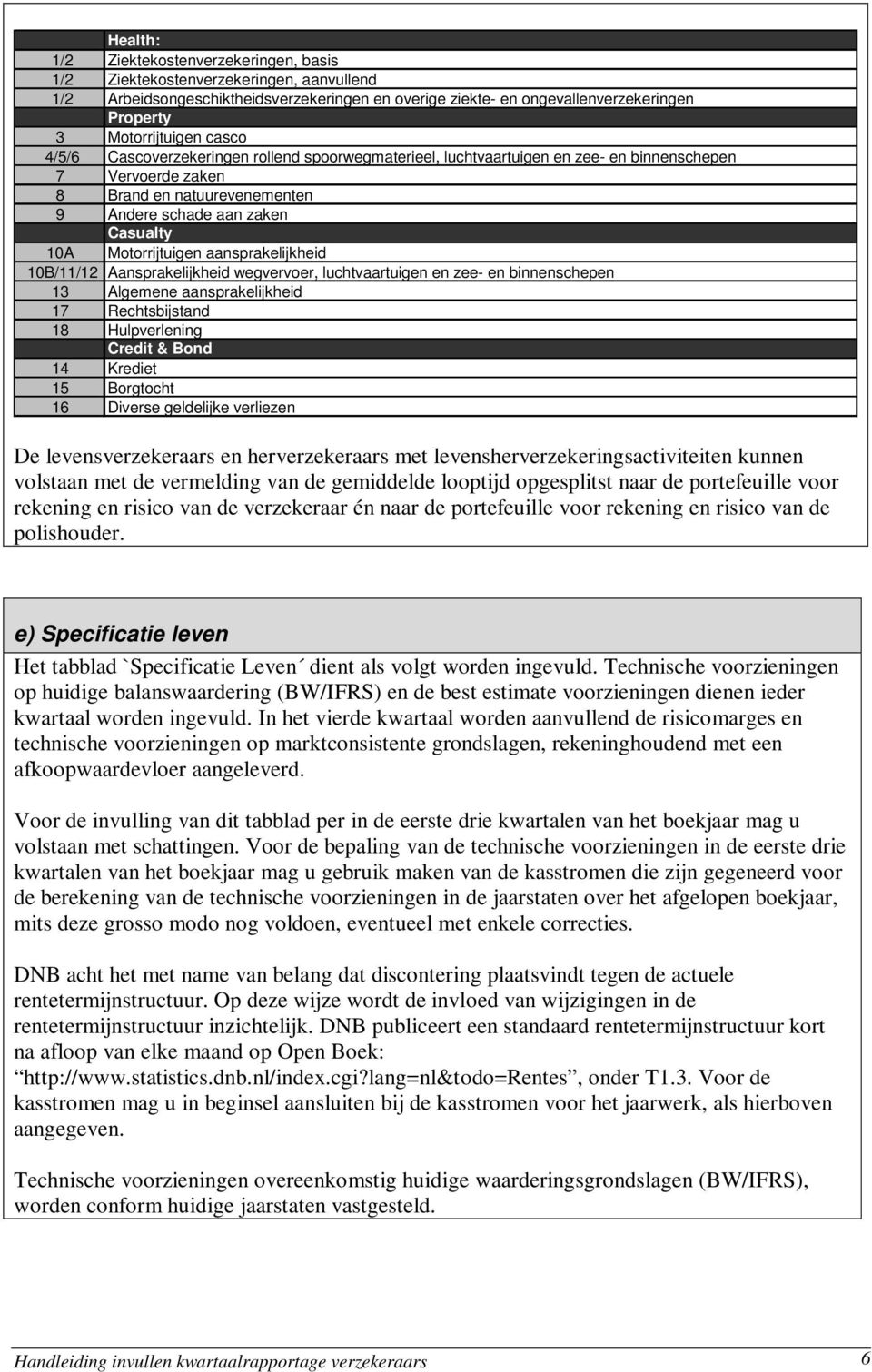 aansprakelijkheid 10B/11/12 Aansprakelijkheid wegvervoer, luchtvaartuigen en zee- en binnenschepen 13 Algemene aansprakelijkheid 17 Rechtsbijstand 18 Hulpverlening Credit & Bond 14 Krediet 15