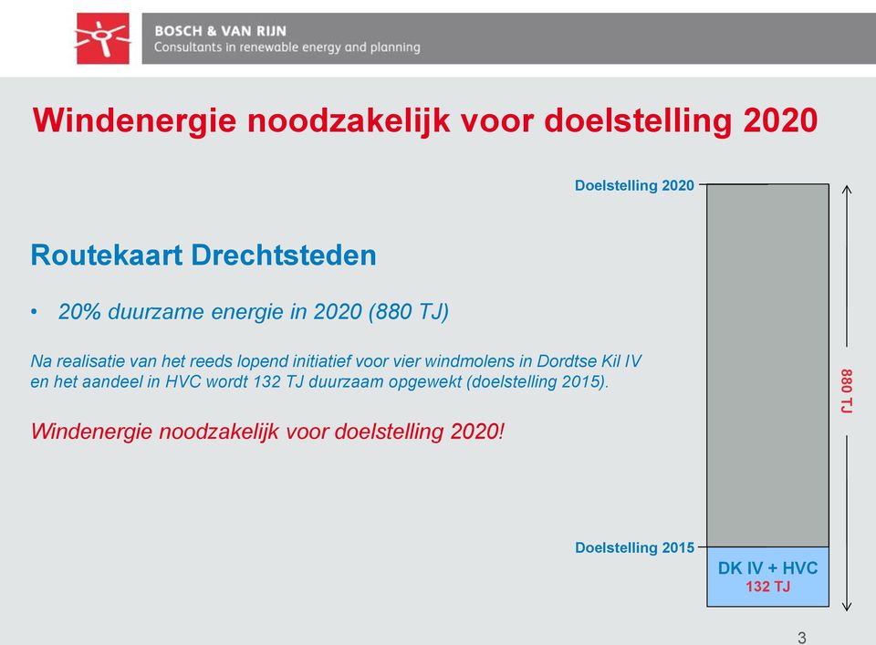 windmolens in Dordtse Kil IV en het aandeel in HVC wordt 132 TJ duurzaam opgewekt (doelstelling