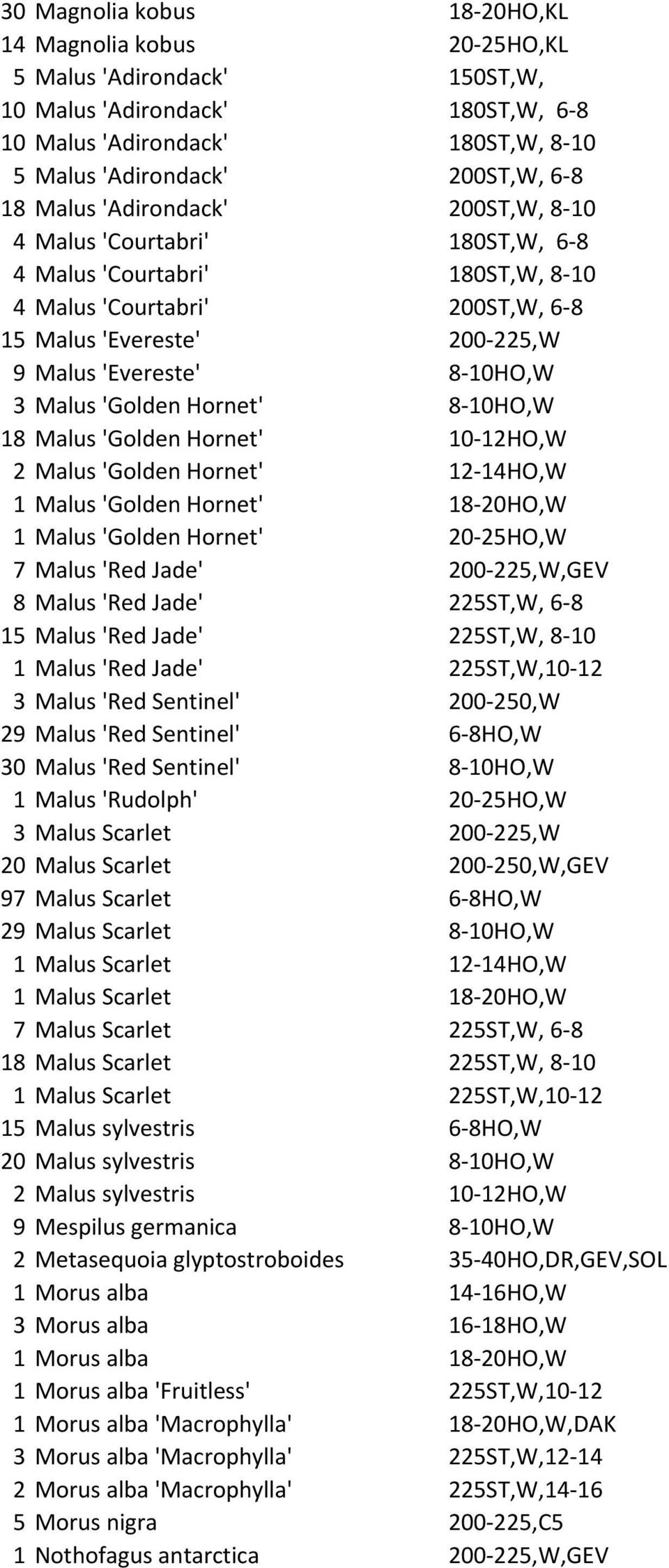 'Golden Hornet' 8-10HO,W 18 Malus 'Golden Hornet' 10-12HO,W 2 Malus 'Golden Hornet' 12-14HO,W 1 Malus 'Golden Hornet' 18-20HO,W 1 Malus 'Golden Hornet' 20-25HO,W 7 Malus 'Red Jade' 200-225,W,GEV 8