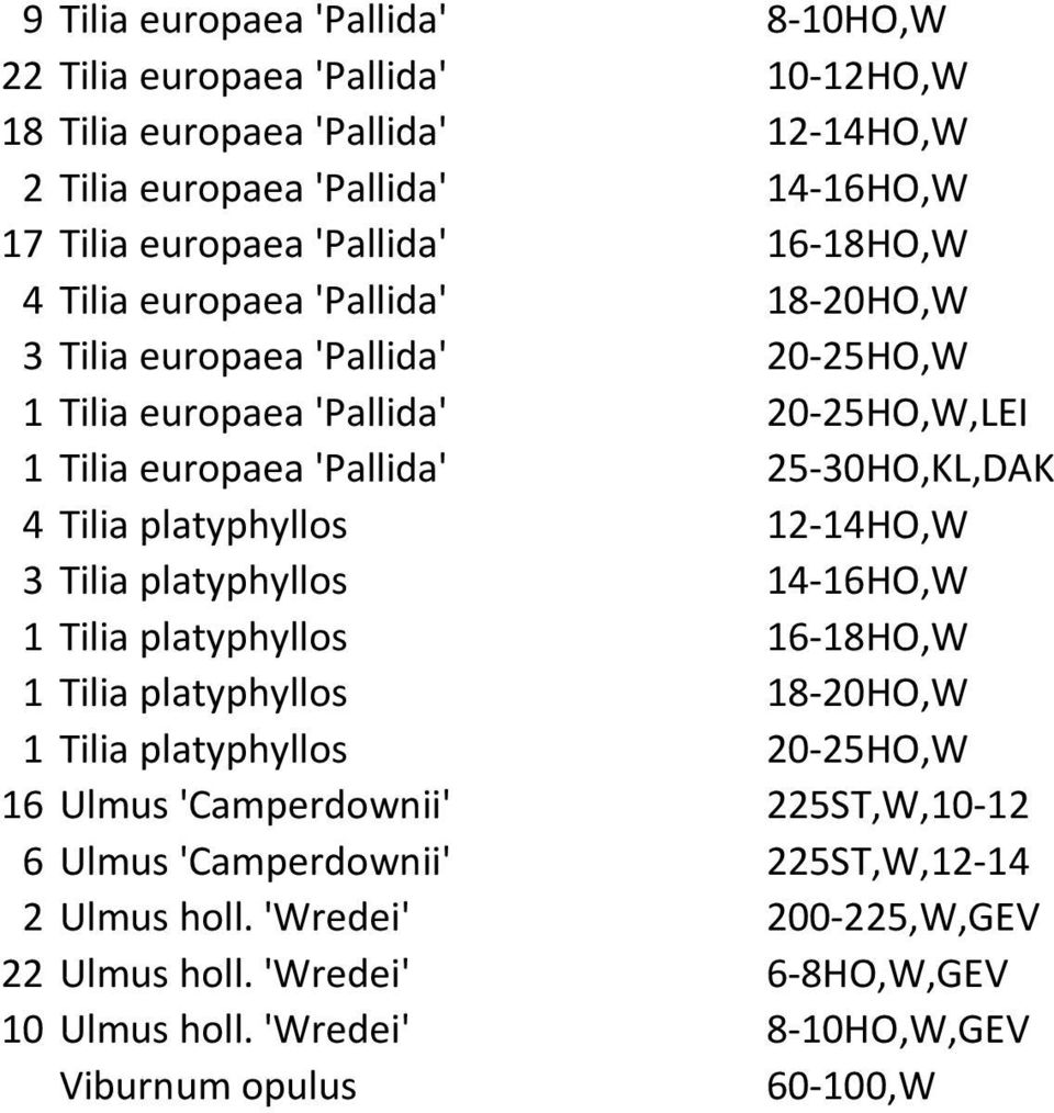 platyphyllos 12-14HO,W 3 Tilia platyphyllos 14-16HO,W 1 Tilia platyphyllos 16-18HO,W 1 Tilia platyphyllos 18-20HO,W 1 Tilia platyphyllos 20-25HO,W 16 Ulmus 'Camperdownii'