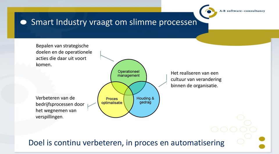 Operationeel management Het realiseren van een cultuur van verandering binnen de organisatie.