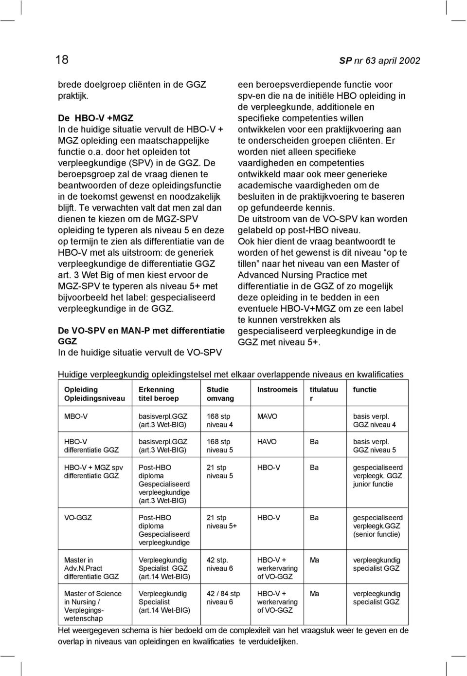 Te verwachten valt dat men zal dan dienen te kiezen om de MGZ-SPV opleiding te typeren als niveau 5 en deze op termijn te zien als differentiatie van de HBO-V met als uitstroom: de generiek