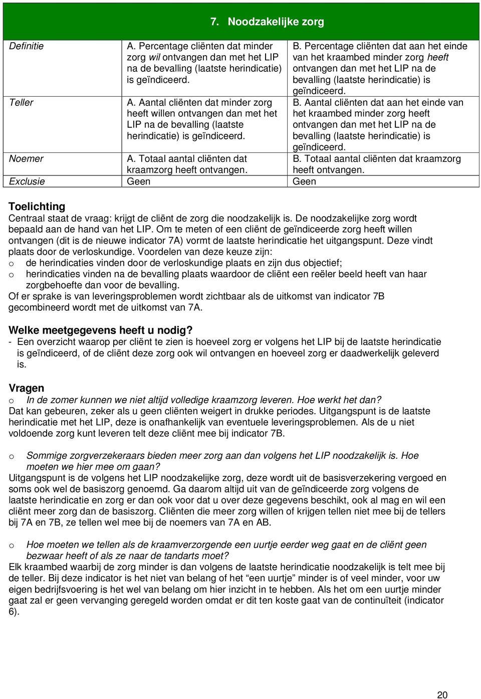 Aantal cliënten dat aan het einde van het kraambed minder zorg heeft ontvangen dan met het LIP na de bevalling (laatste herindicatie) is geïndiceerd. Noemer A.