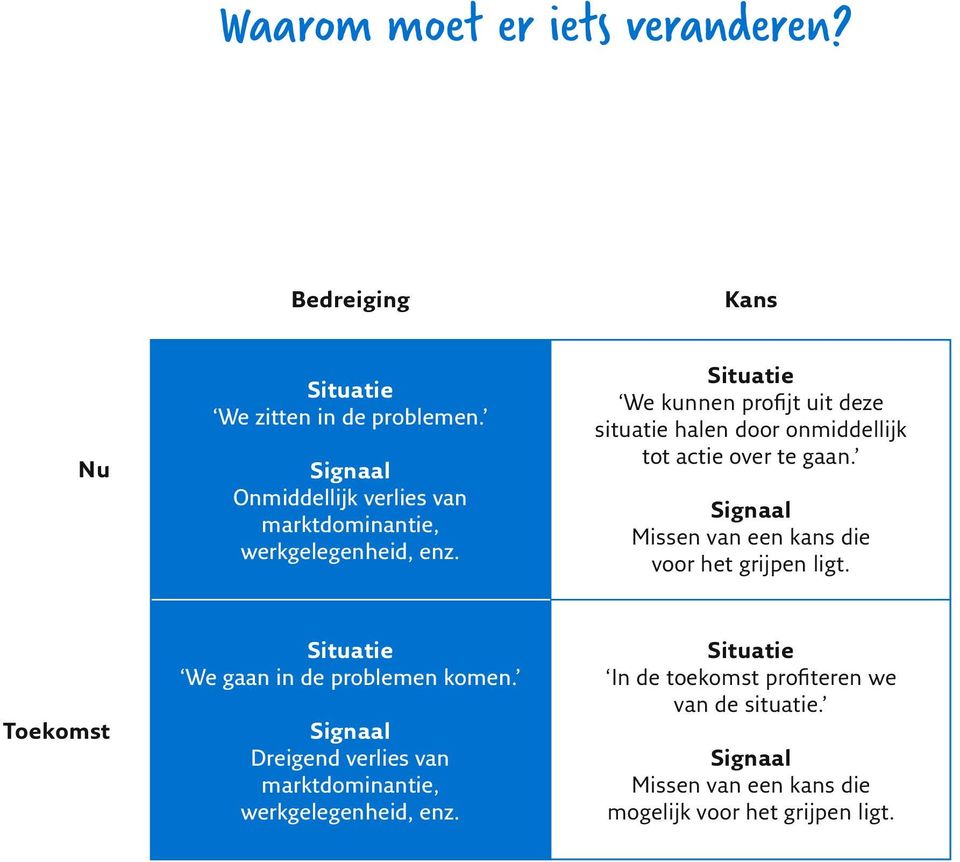 Toekomst Signaal Dreigend verlies van marktdominantie, werkgelegenheid, enz.