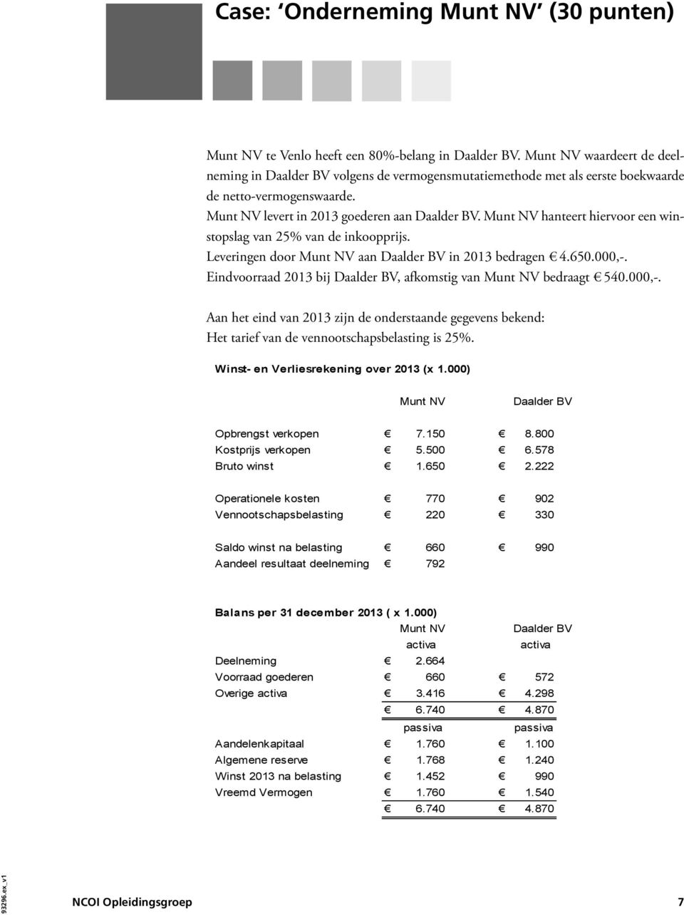 Munt NV hanteert hiervoor een winstopslag van 25% van de inkoopprijs. Leveringen door Munt NV aan Daalder BV in 2013 bedragen 4.650.000,-.