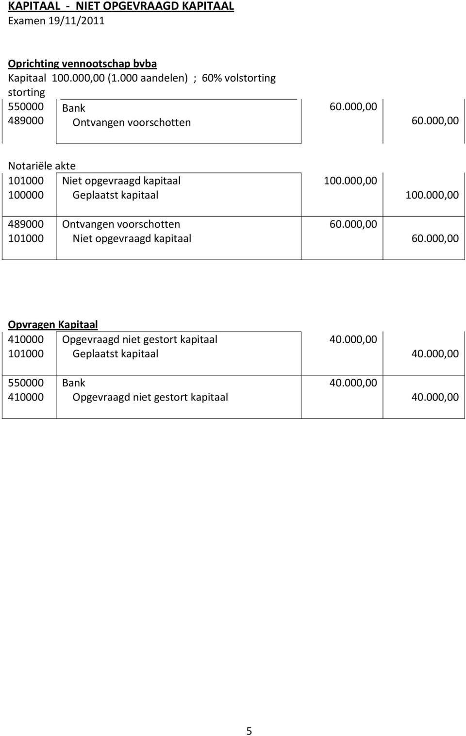 000,00 Notariële akte 101000 Niet opgevraagd kapitaal 100000 Geplaatst kapitaal 100.000,00 100.