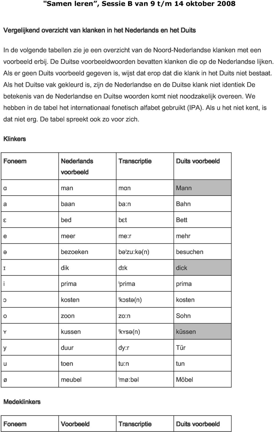identiek niet De bestaat. lijken. betekenis hebben dat niet erg. in van de De tabel de tabel Nederlandse het spreekt internationaal ook en zo Duitse voor fonetisch woorden zich.