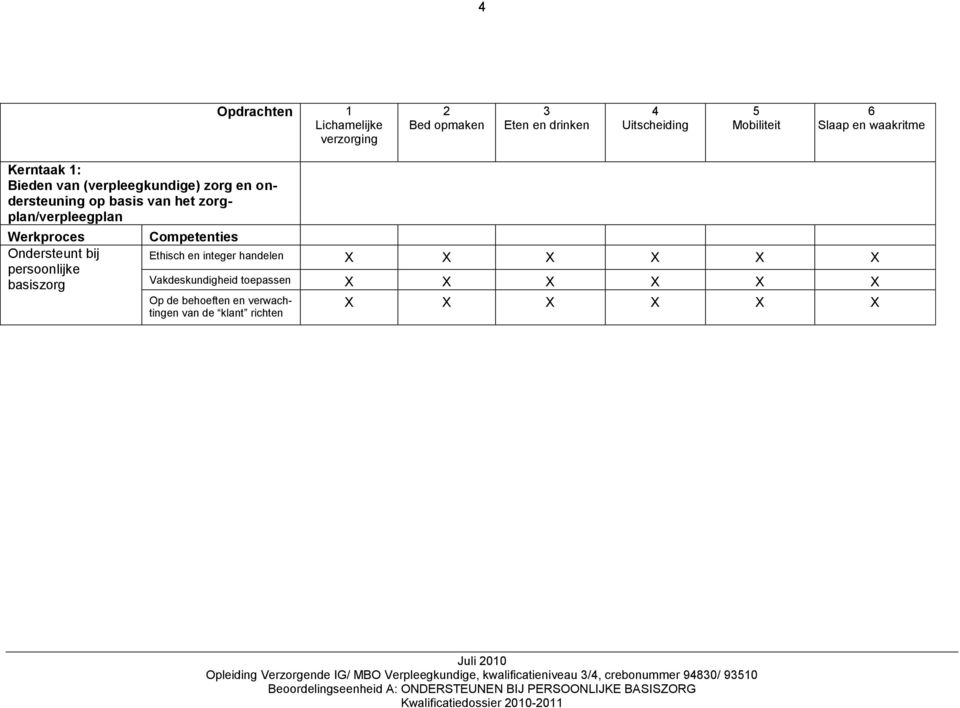 basiszorg Competenties Ethisch en integer handelen X X X X X X Vakdeskundigheid toepassen X X X X X X Op de behoeften en