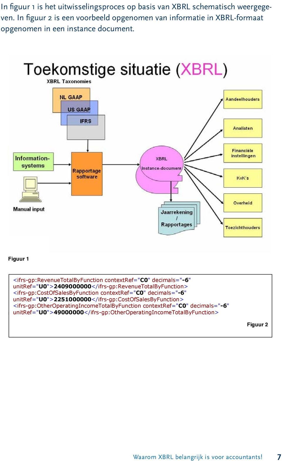 unitref="u0">2251000000</ifrs-gp:costofsalesbyfunction> <ifrs-gp:revenuetotalbyfunction <ifrs-gp:otheroperatingincometotalbyfunction contextref="c0" contextref="c0" decimals="-6" decimals="-6"