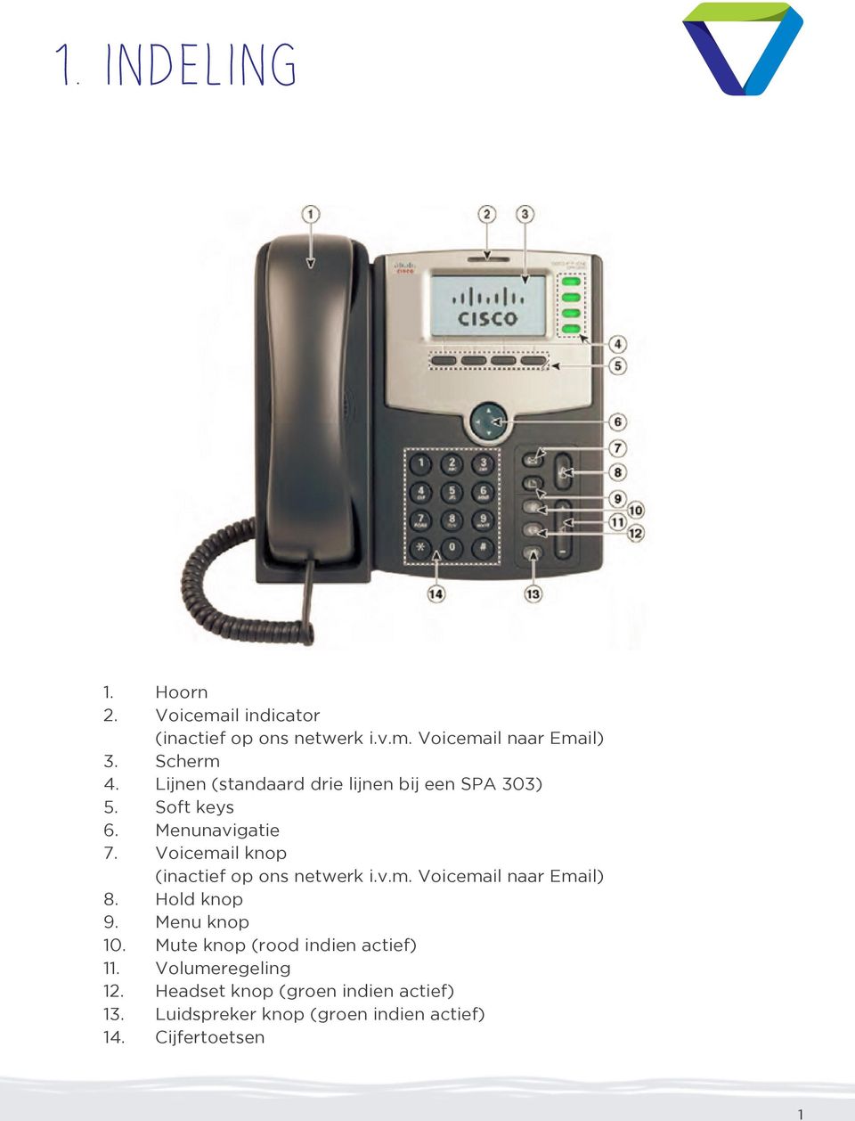 Voicemail knop (inactief op ons netwerk i.v.m. Voicemail naar Email) 8. Hold knop 9. Menu knop 10.