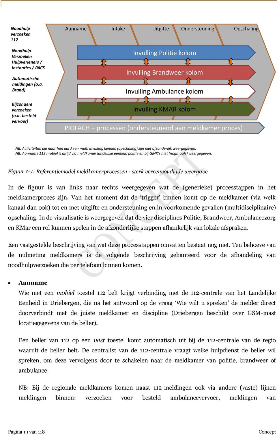 ische meldingen (o.a.