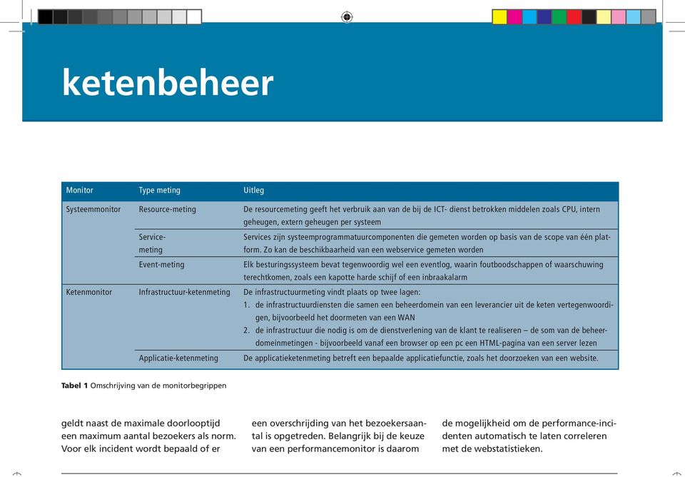 Zo kan de beschikbaarheid van een webservice gemeten worden Event-meting Elk besturingssysteem bevat tegenwoordig wel een eventlog, waarin foutboodschappen of waarschuwing terechtkomen, zoals een