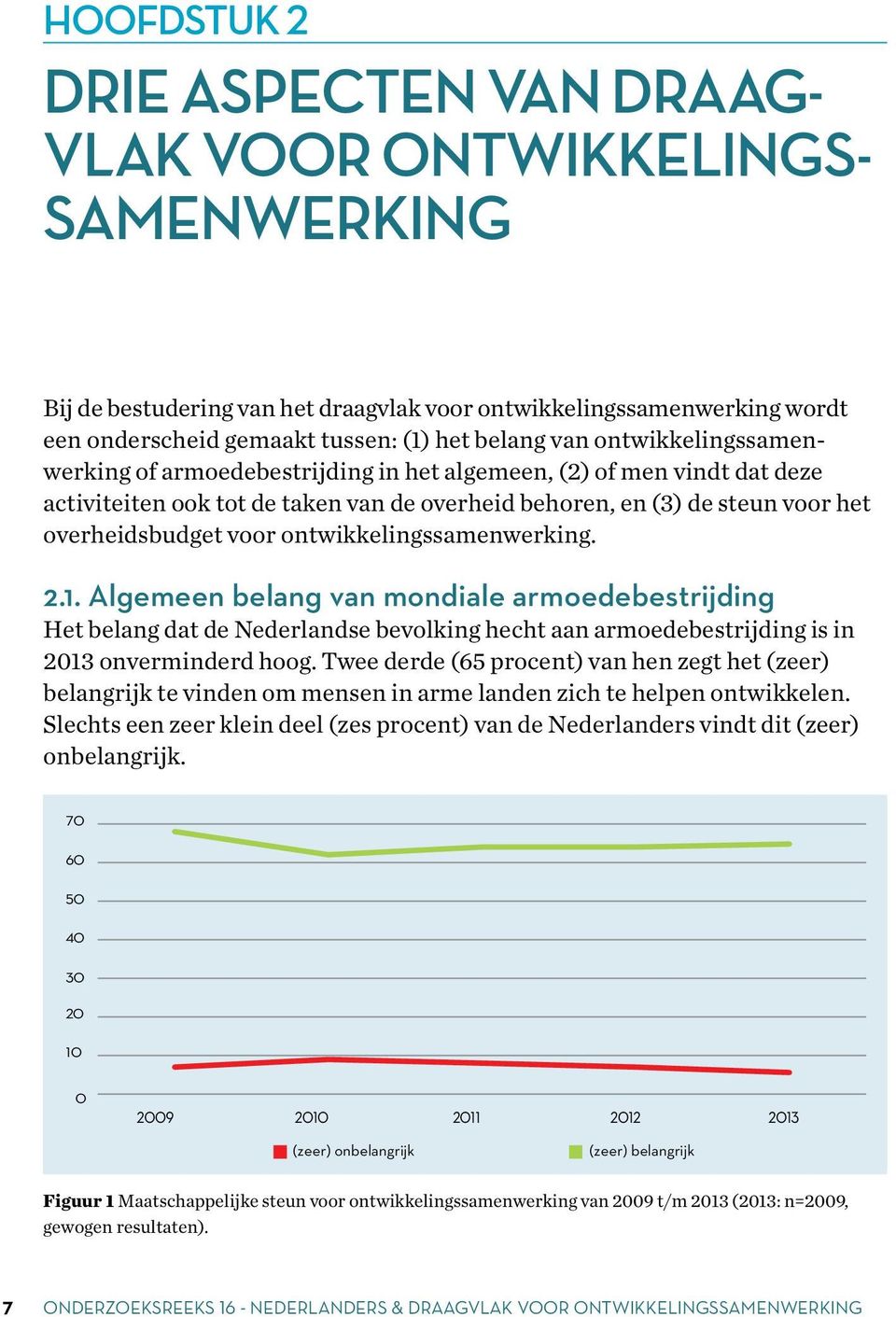 ontwikkelingssamenwerking. 2.1. Algemeen belang van mondiale armoedebestrijding Het belang dat de Nederlandse bevolking hecht aan armoedebestrijding is in 2013 onverminderd hoog.