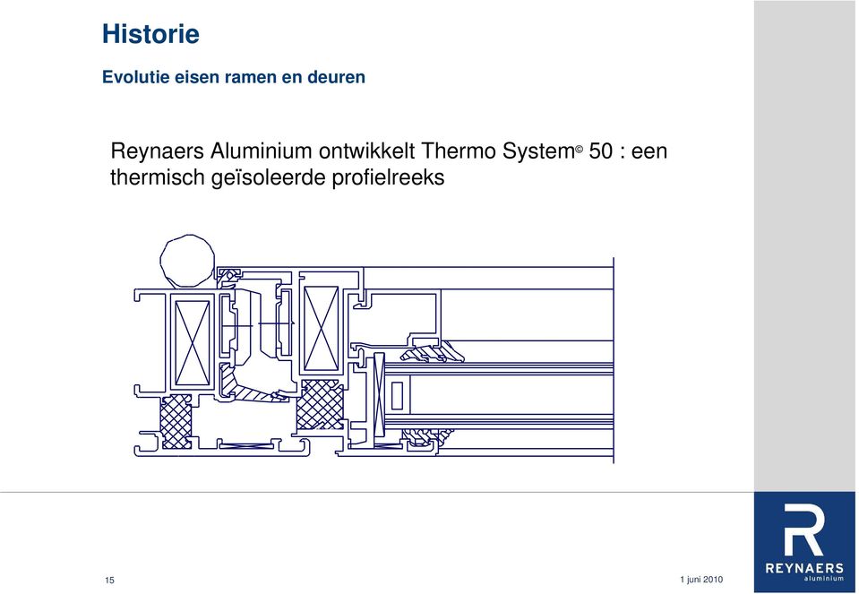 ontwikkelt Thermo System 50 :