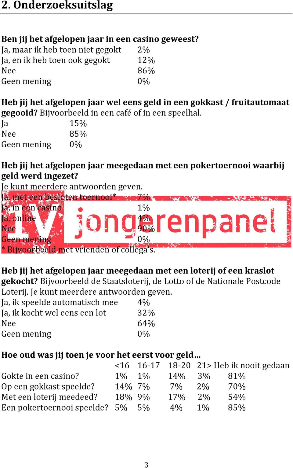 Ja 15% 85% Heb jij het afgelopen jaar meegedaan met een pokertoernooi waarbij geld werd ingezet? Je kunt meerdere antwoorden geven.