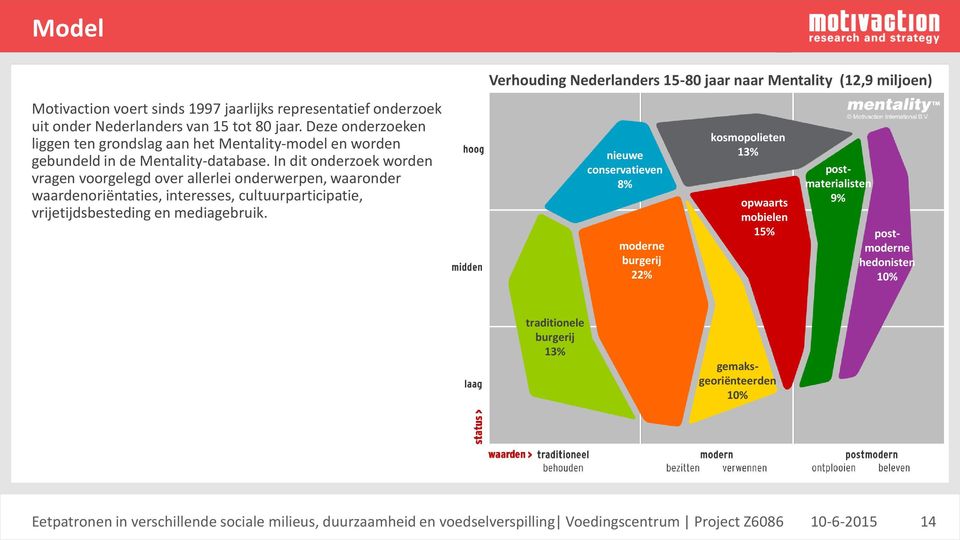 In dit onderzoek worden vragen voorgelegd over allerlei onderwerpen, waaronder waardenoriëntaties, interesses, cultuurparticipatie, vrijetijdsbesteding en mediagebruik.