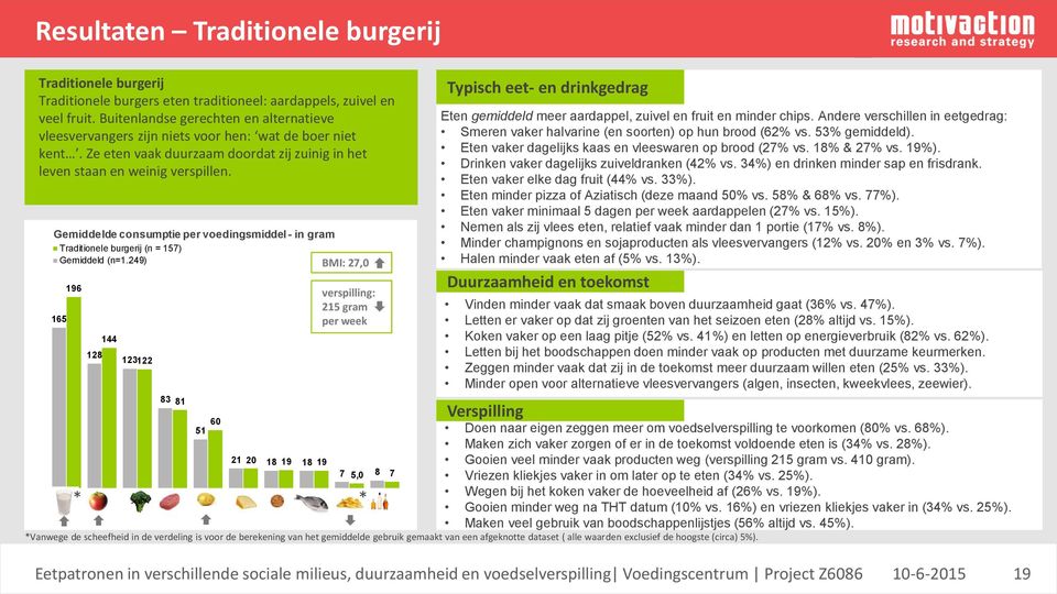 Gemiddelde consumptie per voedingsmiddel - in gram Traditionele burgerij (n = 157) Gemiddeld (n=1.