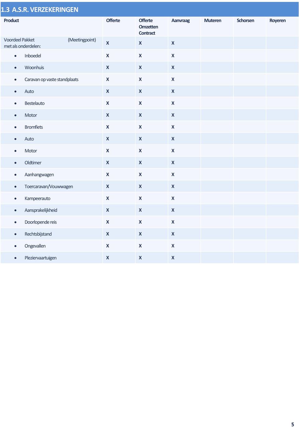 standplaats X X X Auto X X X Bestelauto X X X Motor X X X Bromfiets X X X Auto X X X Motor X X X