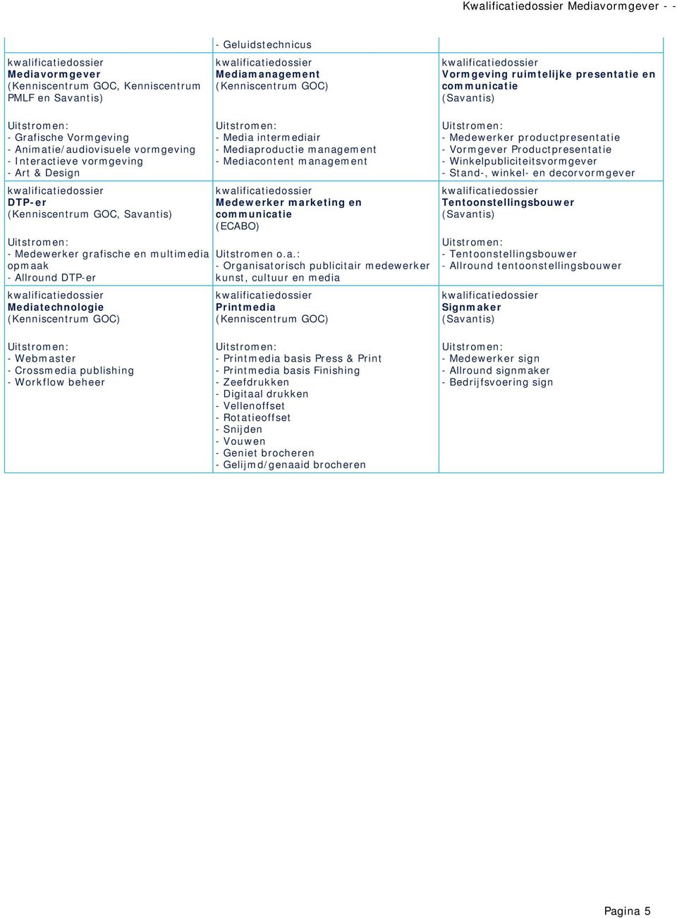 (Kenniscentrum GOC, Savantis) Uitstromen: - Medewerker grafische en multimedia opmaak - Allround DTP-er kwalificatiedossier Mediatechnologie (Kenniscentrum GOC) Uitstromen: - Media intermediair -