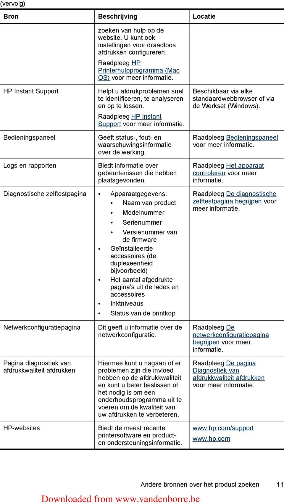 Geeft status-, fout- en waarschuwingsinformatie over de werking. Biedt informatie over gebeurtenissen die hebben plaatsgevonden. Beschikbaar via elke standaardwebbrowser of via de Werkset (Windows).