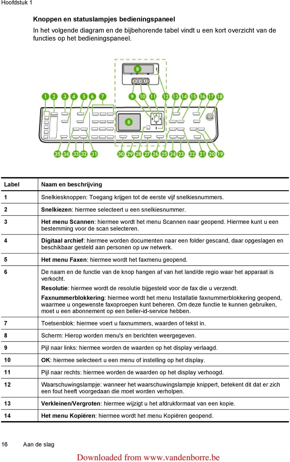 3 Het menu Scannen: hiermee wordt het menu Scannen naar geopend. Hiermee kunt u een bestemming voor de scan selecteren.