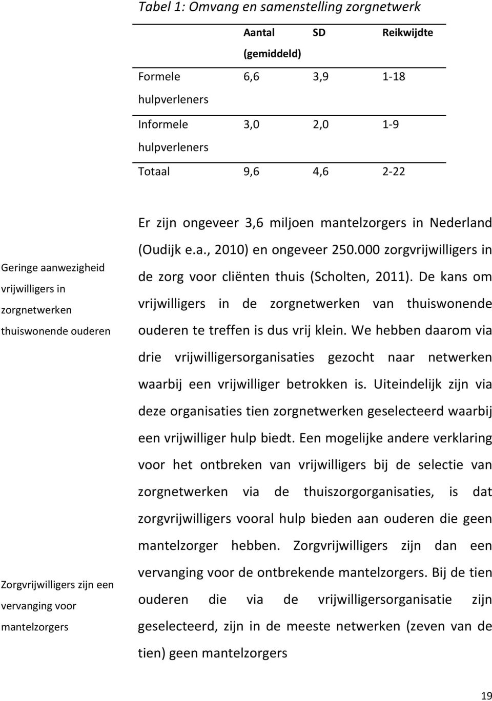 000 zorgvrijwilligers in de zorg voor cliënten thuis (Scholten, 2011). De kans om vrijwilligers in de zorgnetwerken van thuiswonende ouderen te treffen is dus vrij klein.