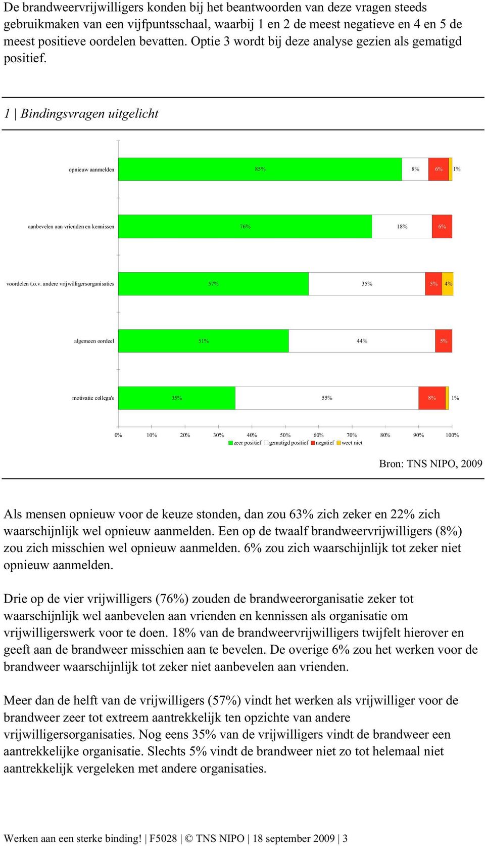 agen uitgelicht opnieuw aanmelden 85% 8% 6% 1% aanbeve