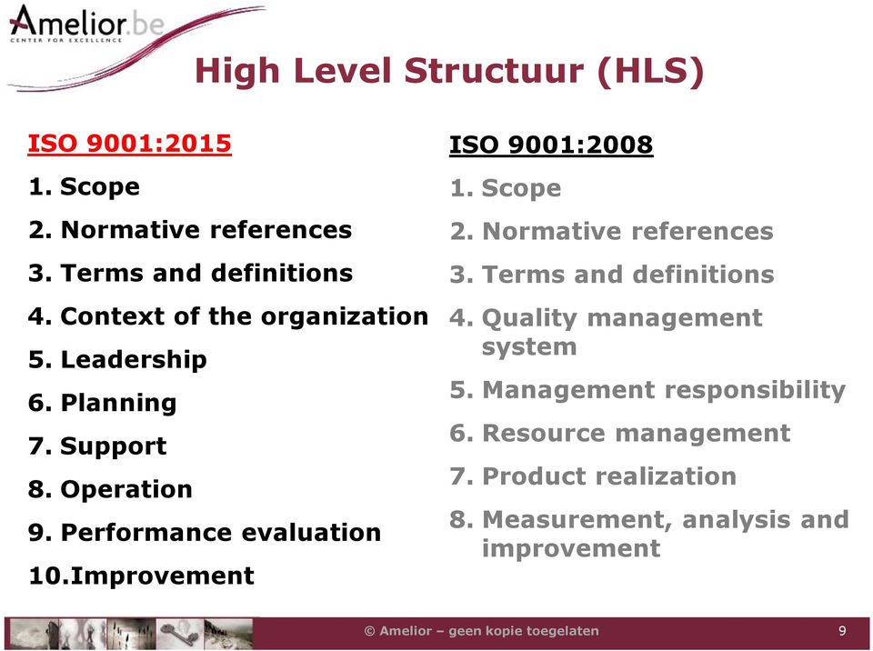 Improvement ISO 9001:2008 1. Scope 2. Normative references 3. Terms and definitions 4.