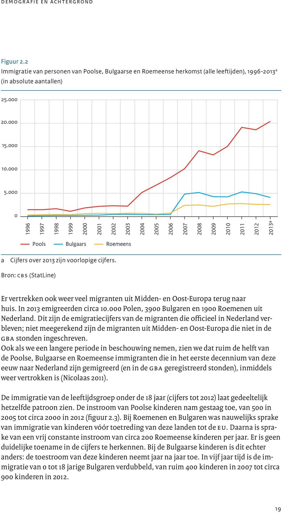 Bron: cbs (StatLine) Er vertrekken ook weer veel migranten uit Midden- en Oost-Europa terug naar huis. In 2013 emigreerden circa 10.000 Polen, 3900 Bulgaren en 1900 Roemenen uit Nederland.