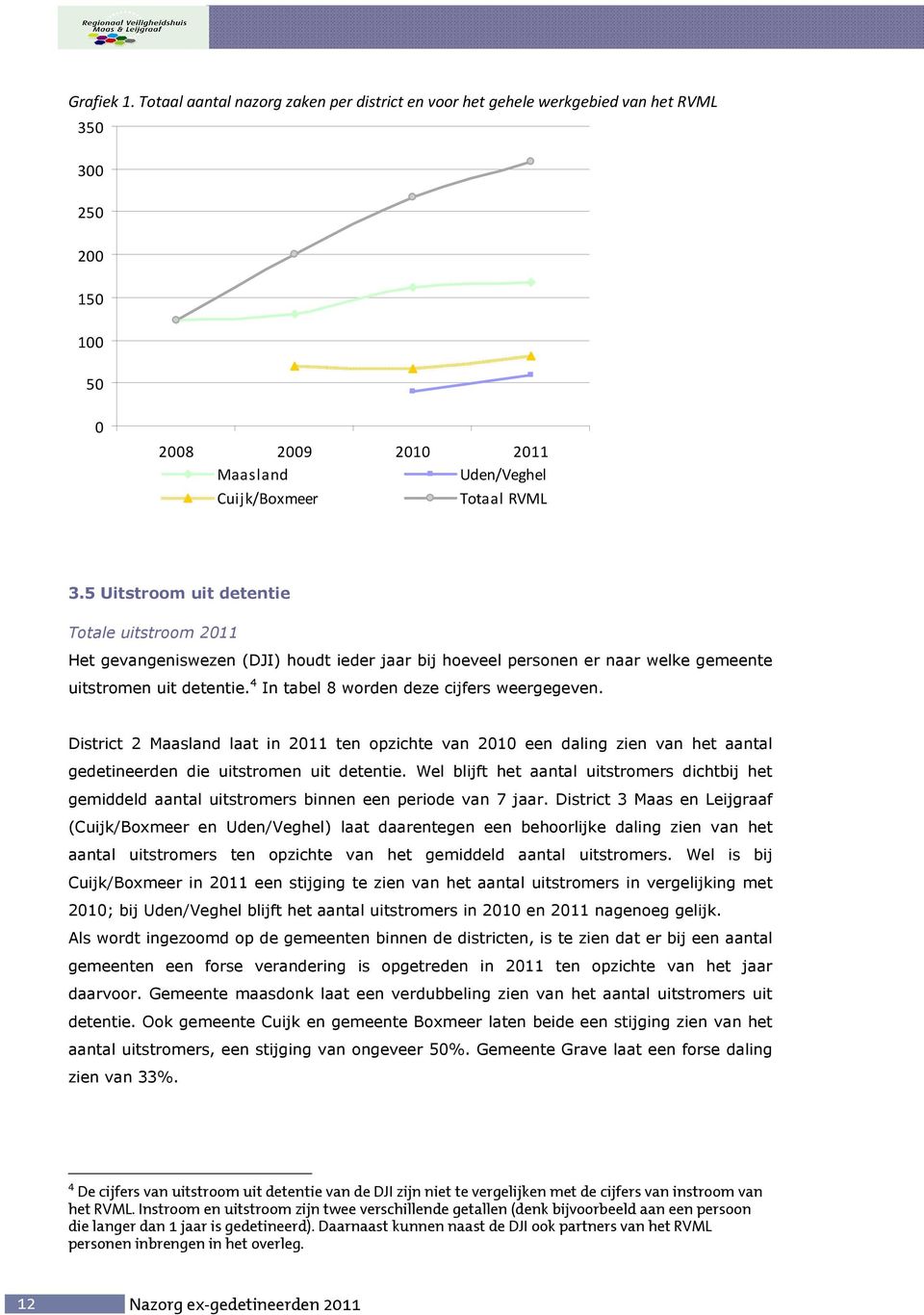 4 In tabel 8 worden deze cijfers weergegeven. District 2 Maasland laat in 2011 ten opzichte van 2010 een daling zien van het aantal gedetineerden die uitstromen uit detentie.