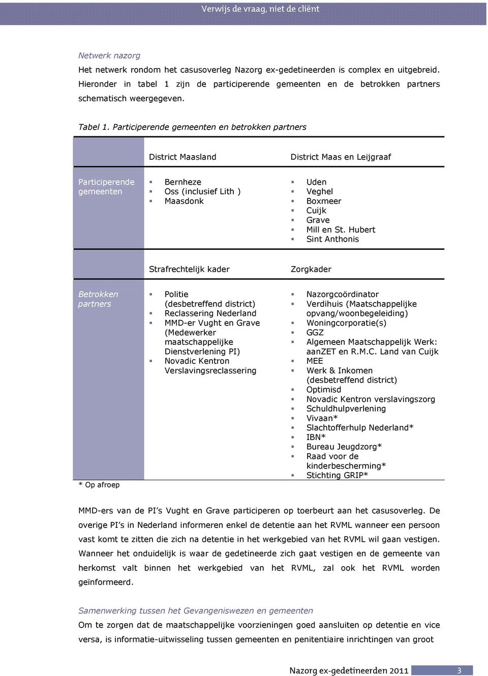 Participerende gemeenten en betrokken partners District Maasland District Maas en Leijgraaf Participerende gemeenten Bernheze Oss (inclusief Lith ) Maasdonk Uden Veghel Boxmeer Cuijk Grave Mill en St.