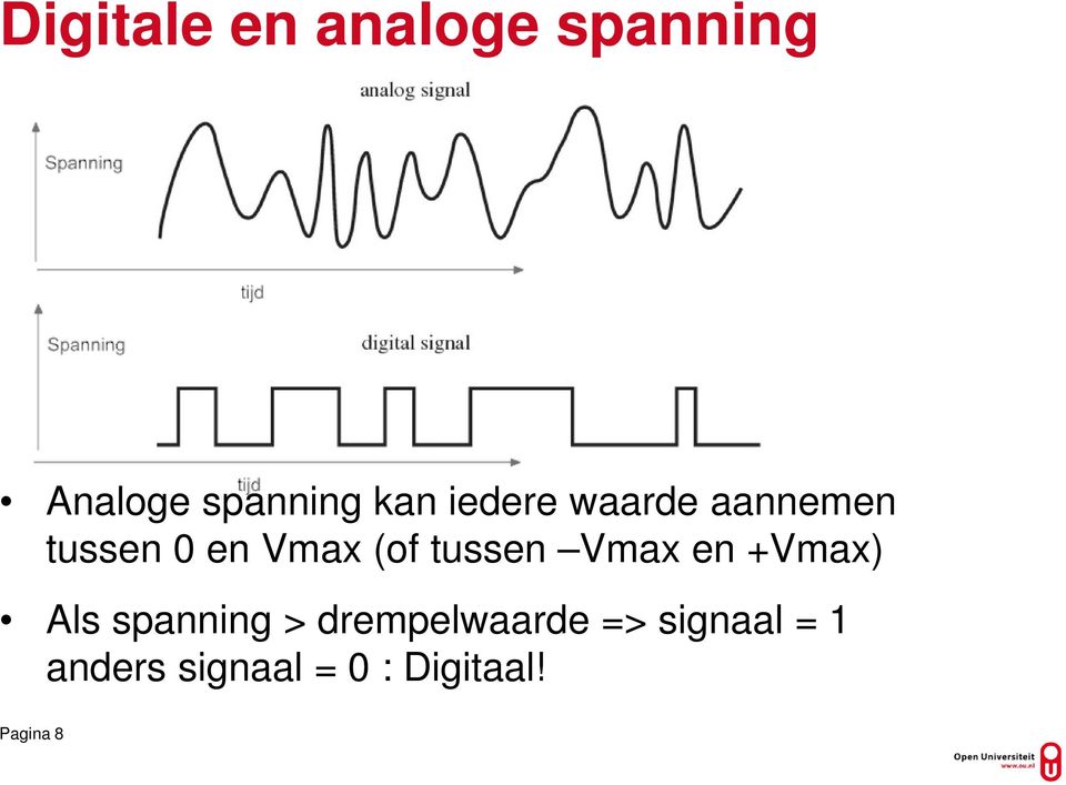 tussen Vmax en +Vmax) Als spanning >