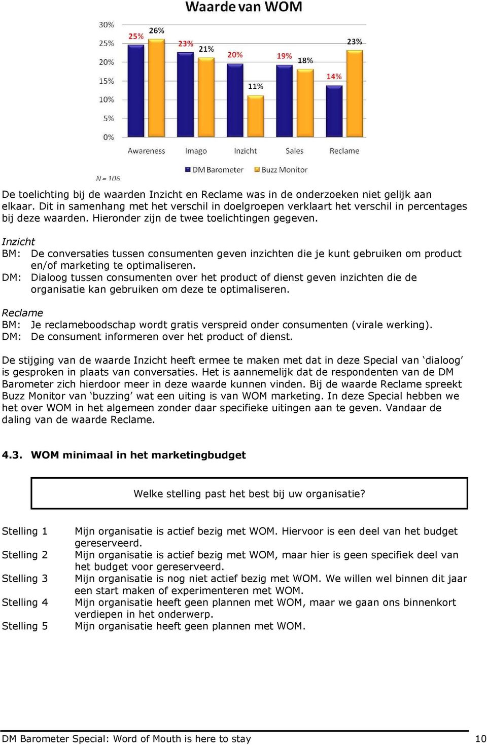 DM: Dialoog tussen consumenten over het product of dienst geven inzichten die de organisatie kan gebruiken om deze te optimaliseren.