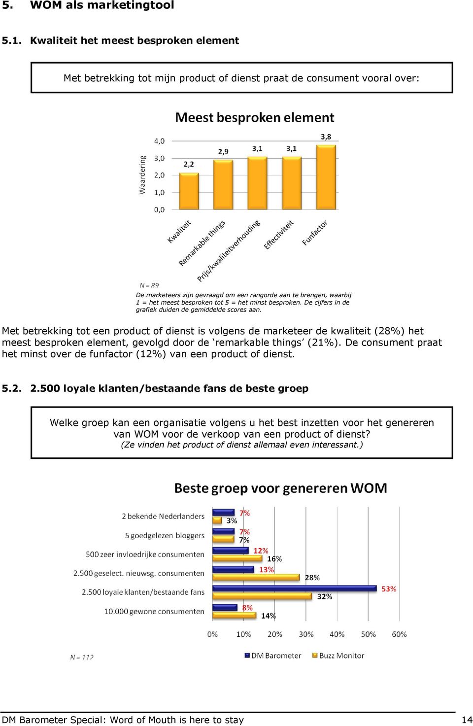 besproken tot 5 = het minst besproken. De cijfers in de grafiek duiden de gemiddelde scores aan.