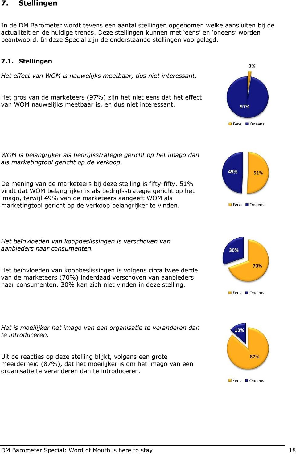 Het gros van de marketeers (97%) zijn het niet eens dat het effect van WOM nauwelijks meetbaar is, en dus niet interessant.