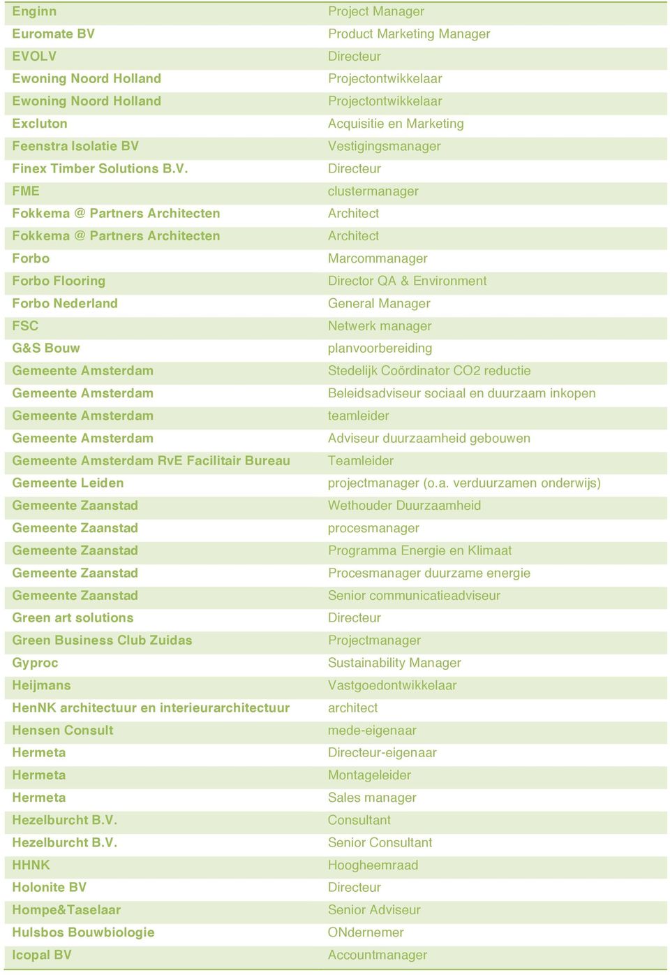 Forbo Nederland FSC G&S Bouw Gemeente Amsterdam Gemeente Amsterdam Gemeente Amsterdam Gemeente Amsterdam Gemeente Amsterdam RvE Facilitair Bureau Gemeente Leiden Green art solutions Green Business