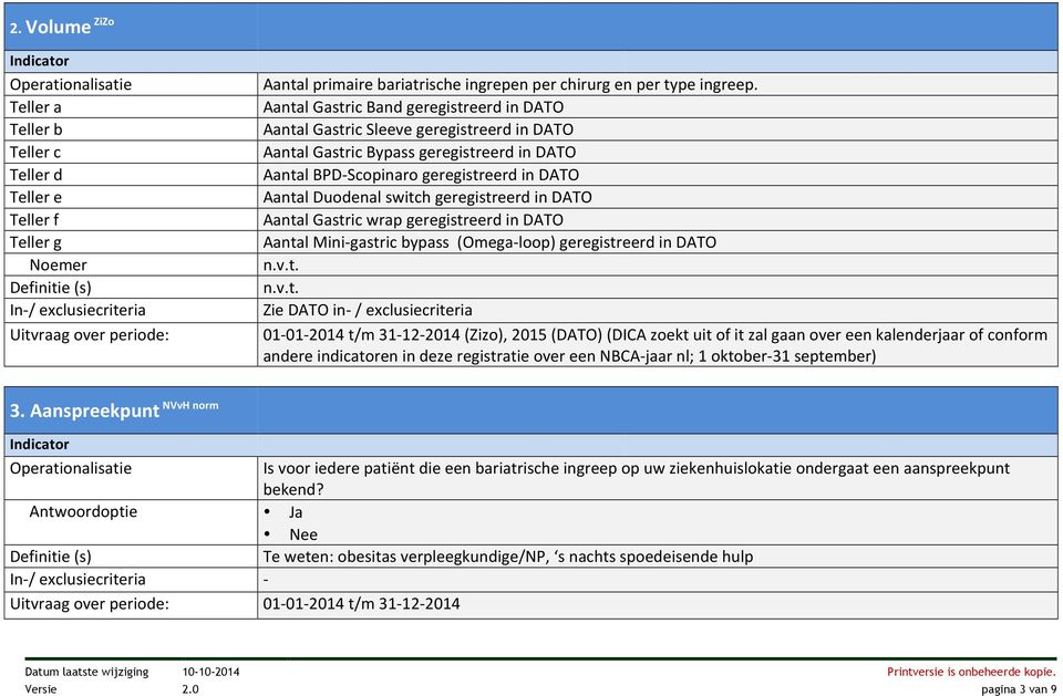 geregistreerd in DATO Aantal Gastric wrap geregistreerd in DATO Aantal Minigastric bypass (Omegaloop) geregistreerd in DATO n.v.t. n.v.t. (Zizo), 2015 (DATO) (DICA zoekt uit of it zal gaan over een kalenderjaar of conform andere indicatoren in deze registratie over een NBCAjaar nl; 1 oktober31 september) NVvH norm 3.