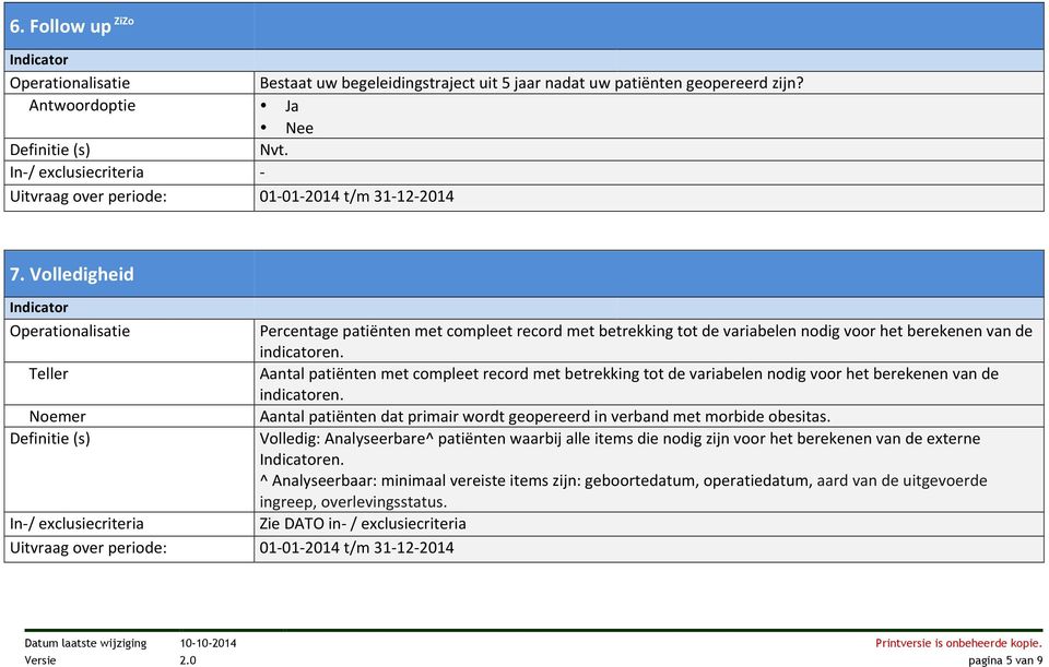 Aantal patiënten met compleet record met betrekking tot de variabelen nodig voor het berekenen van de indicatoren.