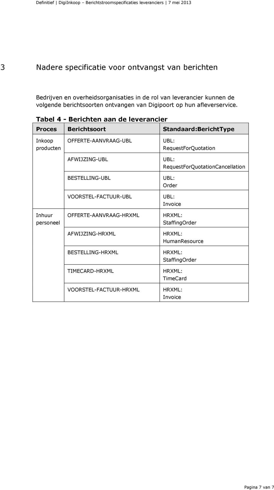 Tabel 4 - Berichten aan de leverancier Proces Berichtsoort Standaard:BerichtType Inkoop producten Inhuur personeel OFFERTE-AANVRAAG-UBL AFWIJZING-UBL