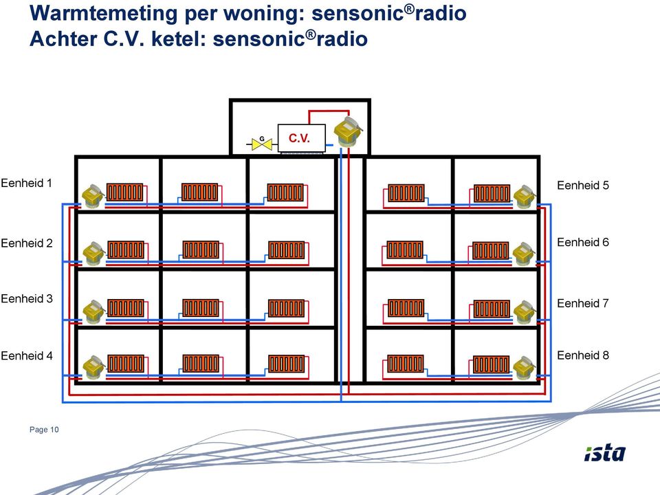 ketel: sensonic radio C.V.