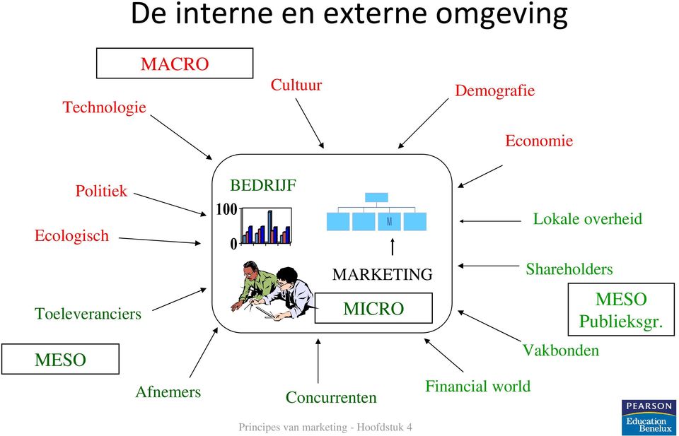 Shareholders Toeleveranciers MICRO MESO Publieksgr.