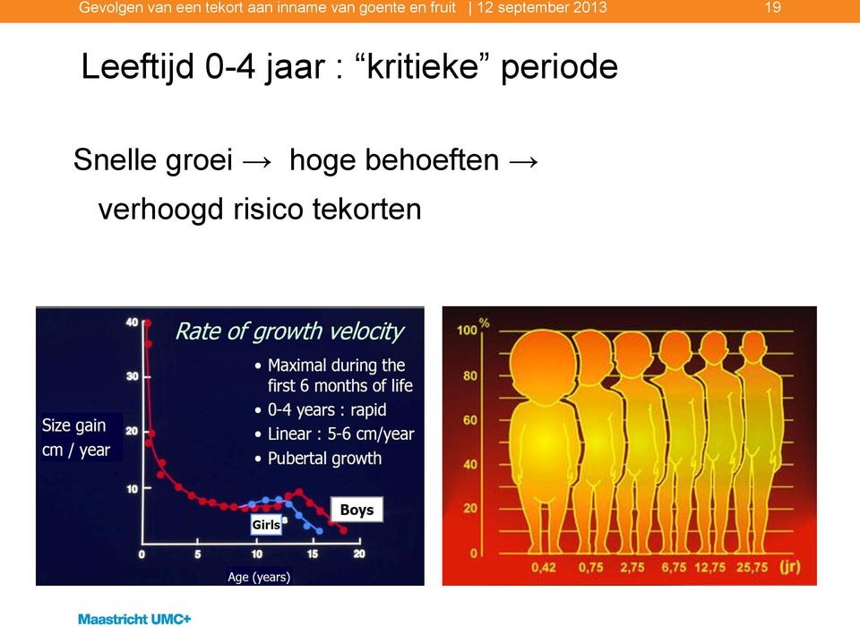 Leeftijd 0-4 jaar : kritieke periode