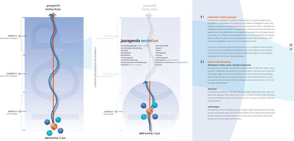 individuele ondersteuning IOP starten Doelengesprek Schooltoetsen Coaching gesprek Introductie bewijzenmap Beroepsinteressetest/test Welbevinden Huisbezoek (ouders en leerling) werk burger schap