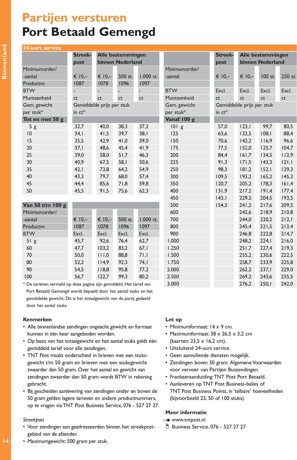 gewicht Gemiddelde prijs per stuk per stuk* in ct* Tot en met 50 g 5 g 32,7 40,0 38,3 37,2 10 34,1 41,5 39,7 38,1 15 35,5 42,9 41,0 39,0 20 37,1 48,6 45,4 41,9 25 39,0 58,0 51,7 46,3 30 40,9 67,5