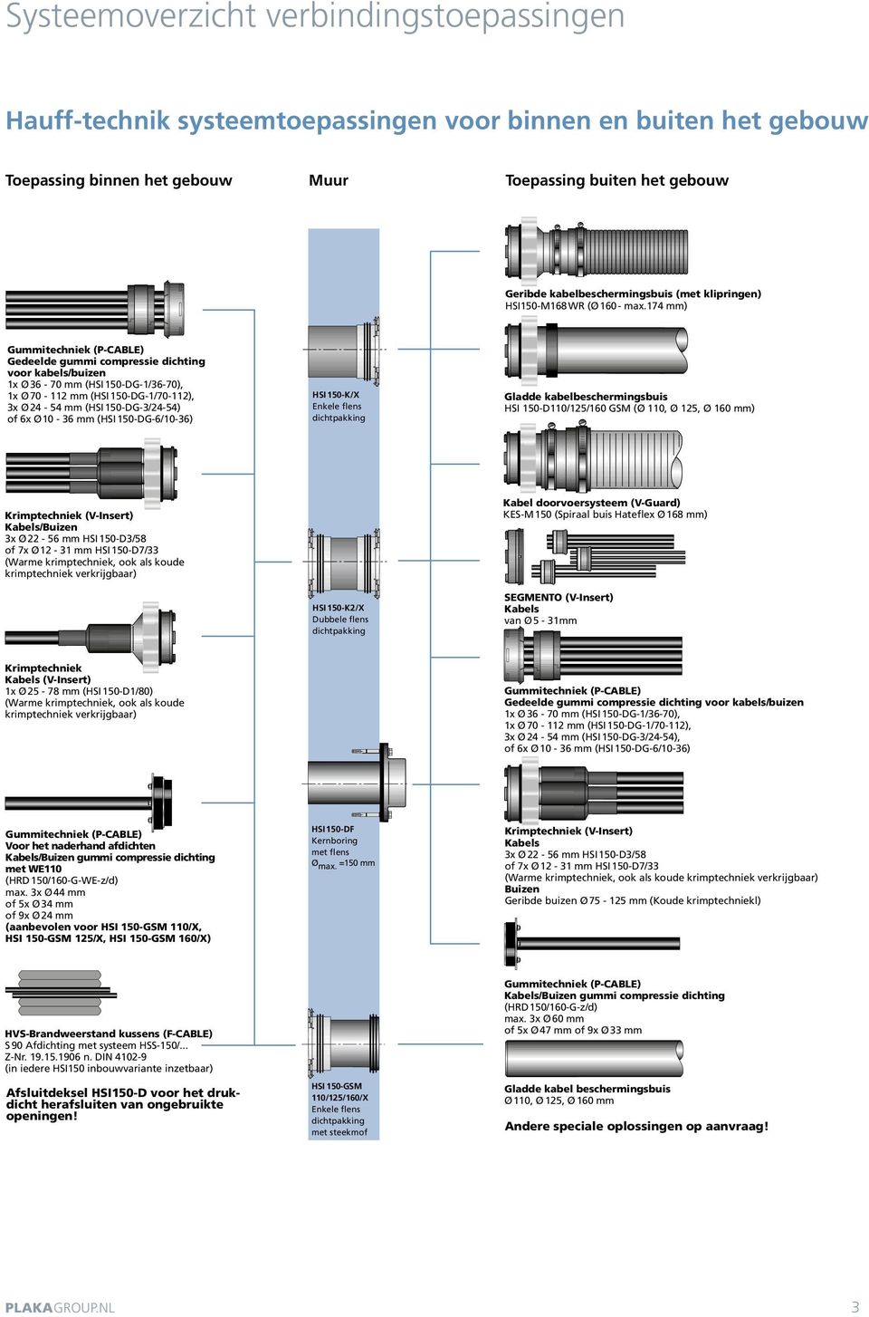 174 mm) Gummitechniek (P-CABLE) Gedeelde gummi compressie dichting voor kabels/buizen 1x Ø 36-70 mm (HSI 150-DG-1/36-70), 1x Ø 70-112 mm (HSI 150-DG-1/70-112), 3x Ø 24-54 mm (HSI 150-DG-3/24-54) of