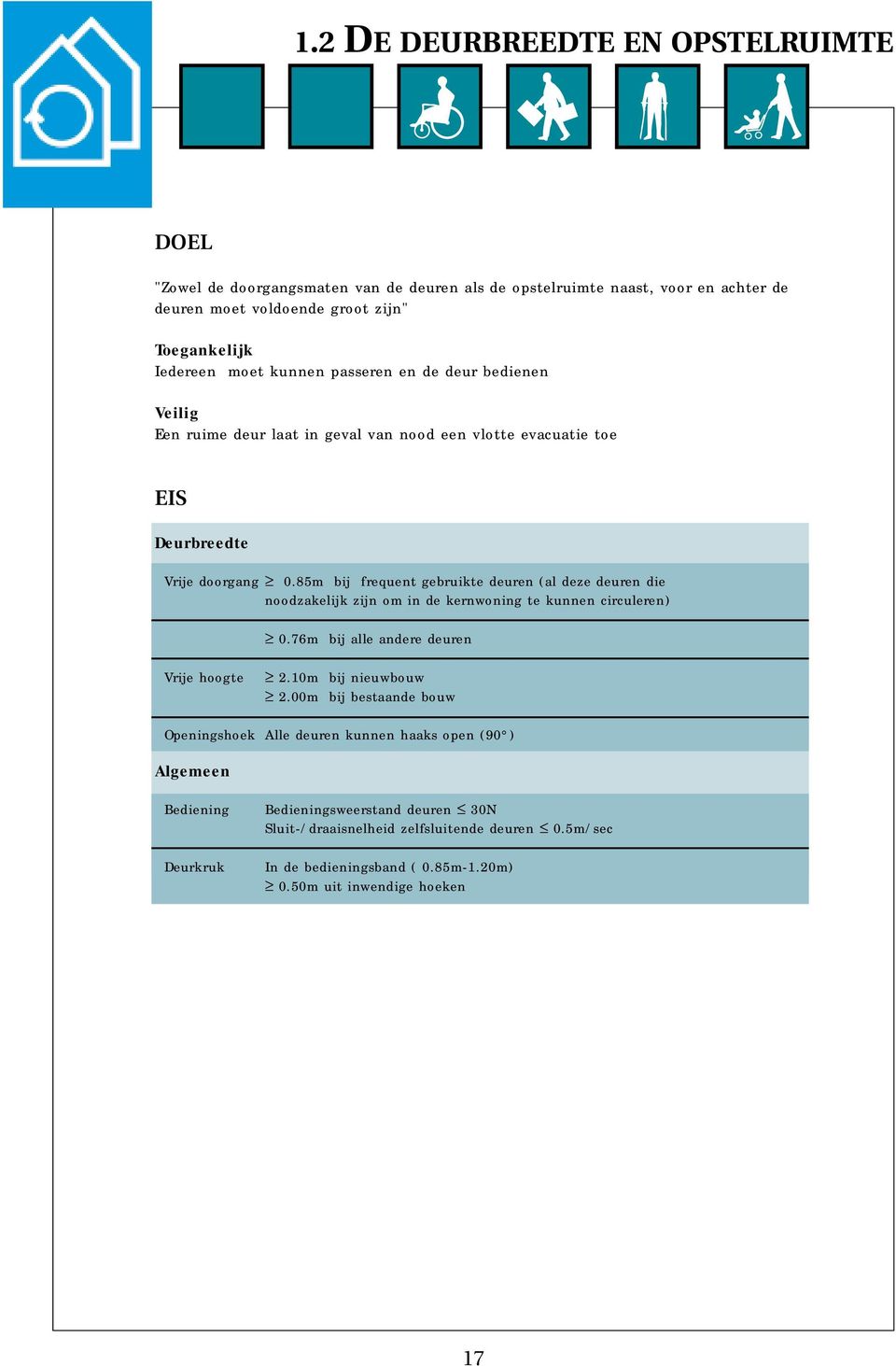 85m bij frequent gebruikte deuren (al deze deuren die noodzakelijk zijn om in de kernwoning te kunnen circuleren) 0.76m bij alle andere deuren Vrije hoogte 2.10m bij nieuwbouw 2.