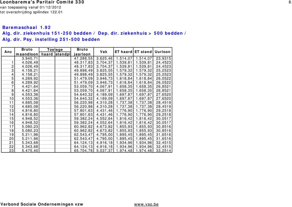 289,92 51.479,09 3.946,73 1.618,84 1.618,84 26,0522 6 4.289,92 51.479,09 3.946,73 1.618,84 1.618,84 26,0522 7 4.421,64 53.059,70 4.067,91 1.658,35 1.658,35 26,8521 8 4.421,64 53.059,70 4.067,91 1.658,35 1.658,35 26,8521 9 4.